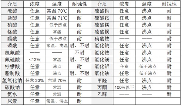 耐酸瓷板简介1186